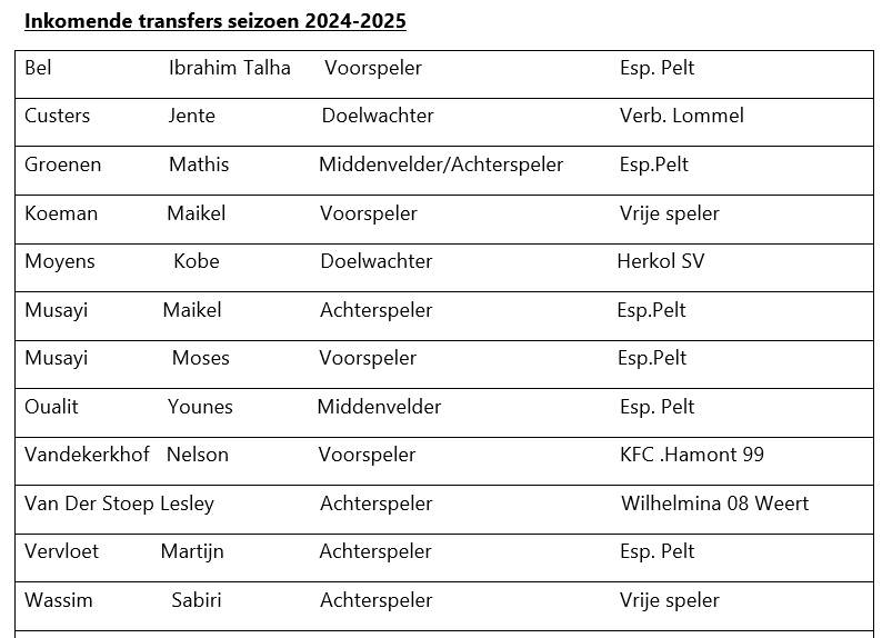 Inkomende transfers kern seizoen 2024/2025